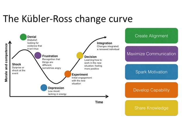 مدل تحول سازمانی کوبلر 